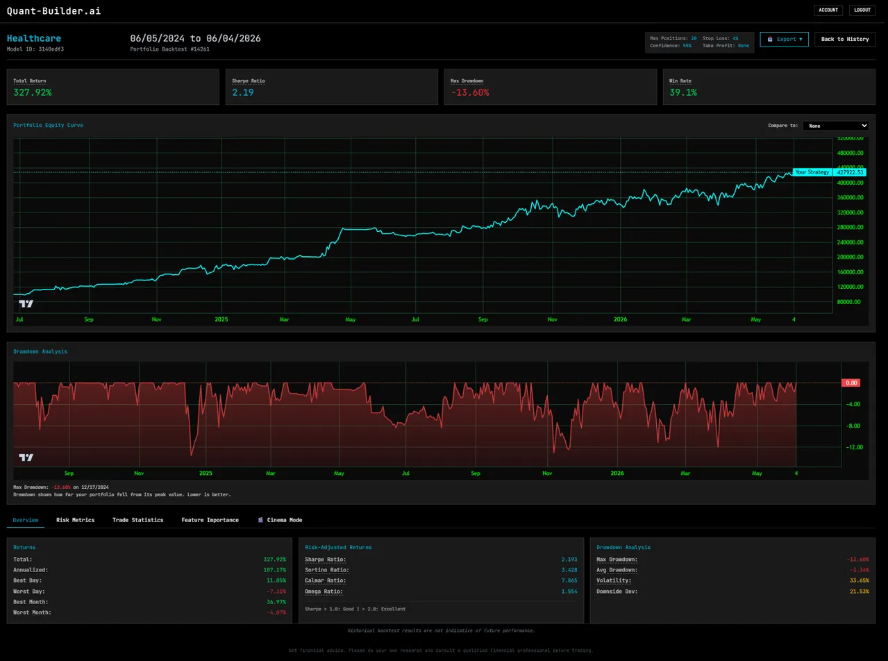 Healthcare model two-year portfolio backtest, June 2024 to June 2026