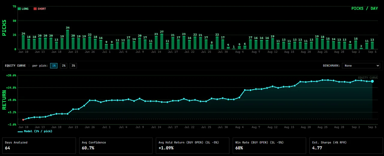 Healthcare model live track chart, June through September 2026