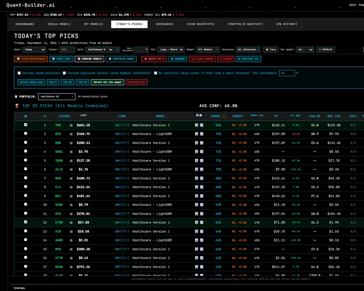 Quant-Builder.ai Today's Picks with TMO and ETON selected from a Healthcare model