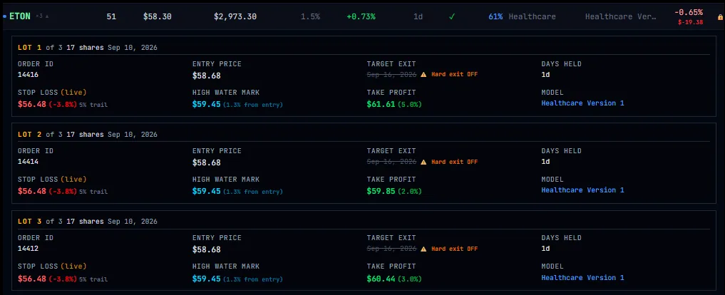 Quant-Builder.ai ETON lots each showing a live stop loss and take profit with the trade