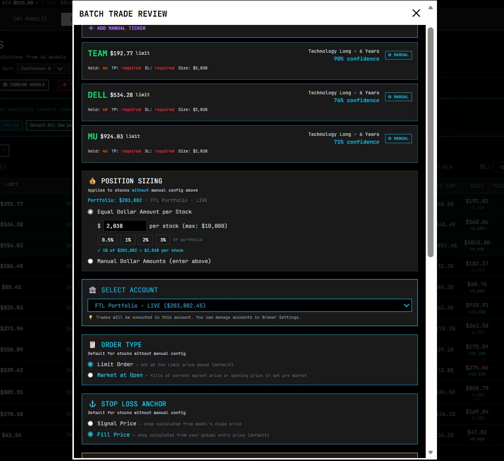 Quant-Builder.ai batch trade review for Technology Long names with 1 percent size per stock